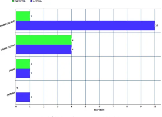 Fig. 7(A): Hql Query Joins Fetching