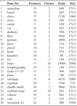 Table 1: Description of data sets used in the experiments.