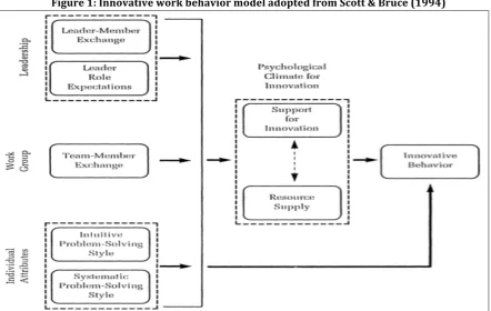 Figure 
  1: 
  Innovative 
  work 
  behavior 
  model 
  adopted 
  from 
  Scott 
  & 
  Bruce 
  (1994) 
  
