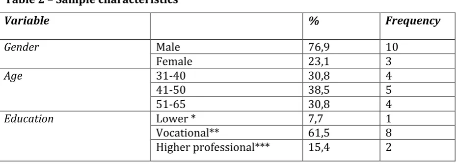 Table 
  2 
  – 
  Sample 
  characteristics 
  