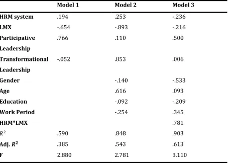 Table 
  4 
  – 
  Regression 
  Analysis 
  for 
  IWB 
  Adoption 
  