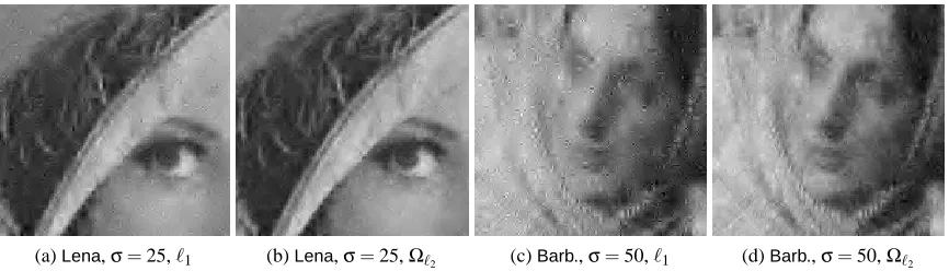Figure 5: Visual comparison between the wavelet shrinkage model with the ℓstructured model, on cropped versions of the images1-norm and the tree- Lena and Barb.