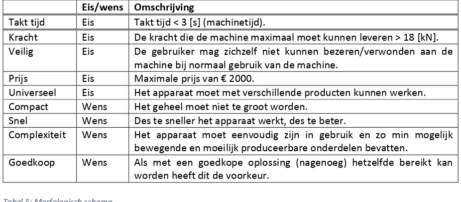 Tabel 5: Morfologisch schema 