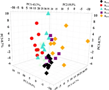 Figure 5.Figure 5. Loading plots of principal component analysis (PCA) of the NMR spectral data for all serum samples