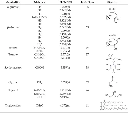 Table 2. ContN(CH.32N(CHN CHOCH23 32)) OCH2 ) N(CHOCHOCH N(CHOCH N(CH33)3)3 3  3 3 