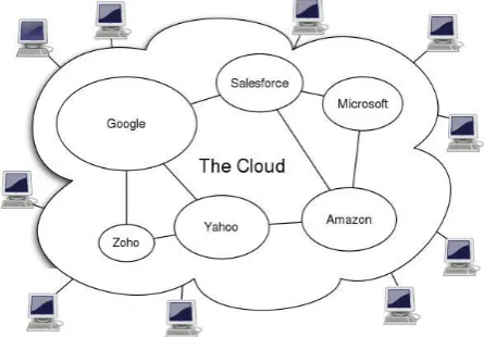 Figure 1: Model of Cloud Computing as Single Layer 