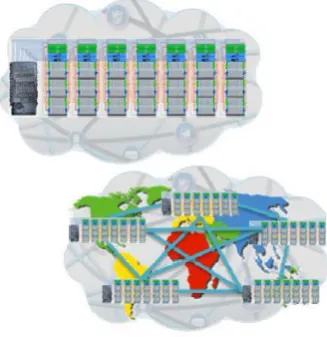 Figure 3: The vision of Intercloud 
