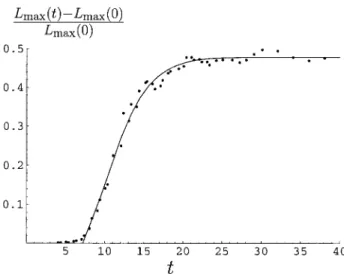 FIGURE 4 Best fit of the rescaled simulation results c␾៮(t ⫹ ␶ lag ) to the