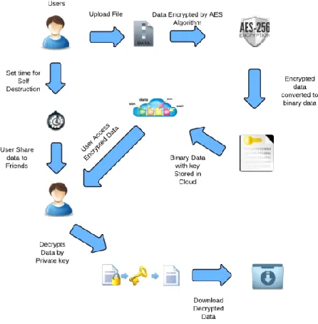 Fig 1. System Architecture 