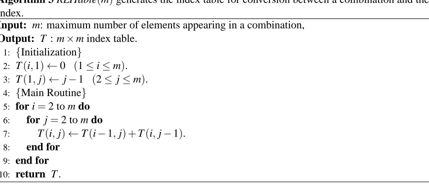 Figure 7 shows an example of the calculation of RLI for nRLI531( = 6 and k = 3.For example,{1,3,5},6) =�3�+�2�+�1�+1 = 15.