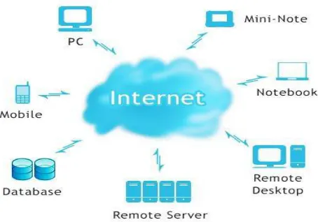 Figure 1:  Internet Cloud       