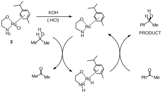 Figure 2. Possible diastereomeric complexes of 1 and rutheniu(arene)C.
