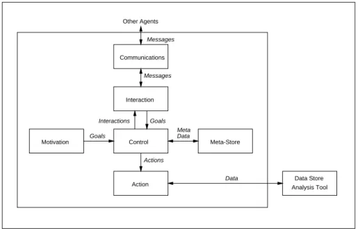 Fig. 4. GeneWeaver agent architecture