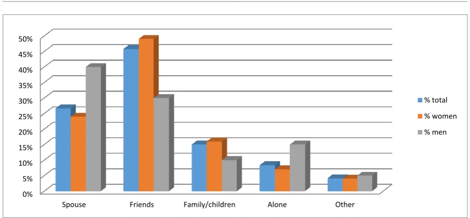 Figure 4. Traveling company 