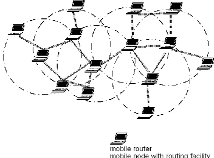 Figure 1: Mobile Ad-hoc Network 