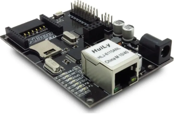 Figure x: The iBoard