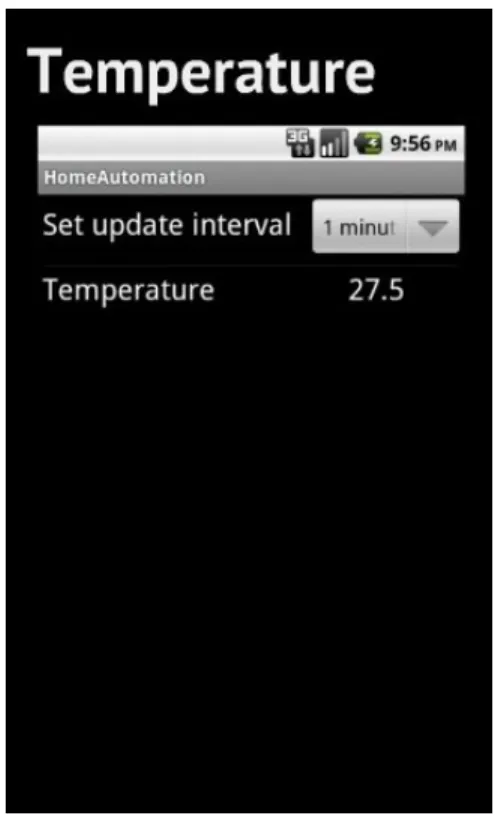 Figure x: The Temperature Activity