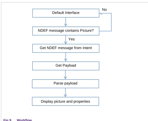 Fig 9.  Workflow 