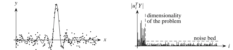 Figure 8: Illustration of the concept of relevant dimensions in kernel feature spaces (Braun et al.,b2008)