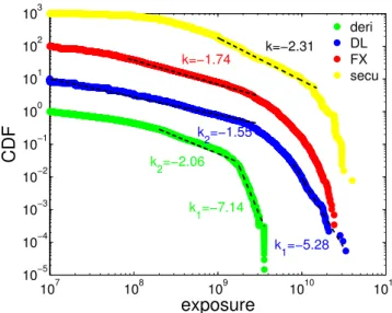 TABLE I. Values for link-overlap (Jaccard coefficient J αβ ), and correlations of exposures (defined as P