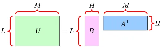 Figure 1: Matrix factorization model.