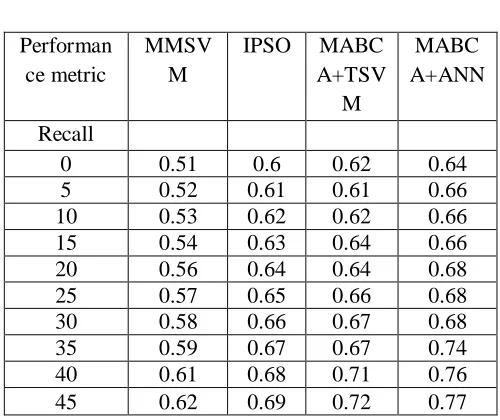 PerformanTable 3 ce metric MMSVM IPSO 