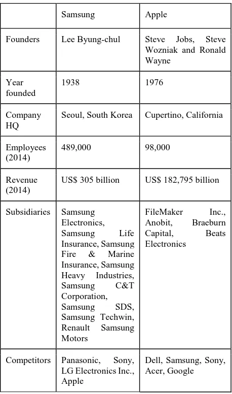 Table 1: Overview of the companies  