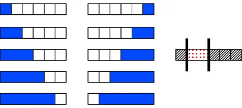 Figure 4: (Left and middle) The set of groups (blue areas) to penalize in order to select contiguouspatterns in a sequence