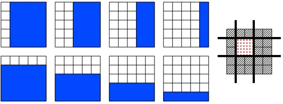 Figure 5: Vertical and horizontal groups: (Left) the set of groups (blue areas) with their (not dis-played) complements to penalize in order to select rectangles