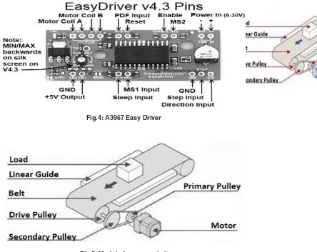 Figure 3 shows the model of stepper motor, and it is a type of control motor which can be used to control speed and positioning without using a feedback loop, which is the so-called open-loop motor control