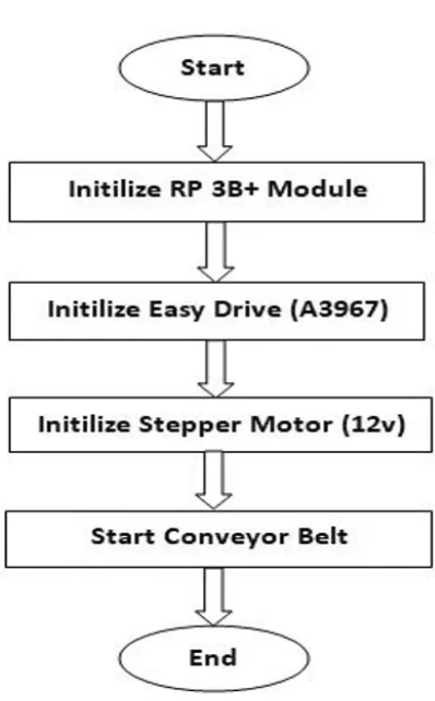 Figure 4 shows the A3967 easy driver and it is 