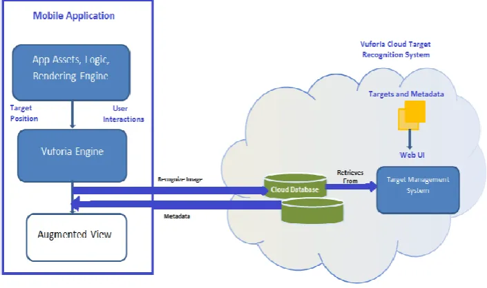 Figure 1: System overview 