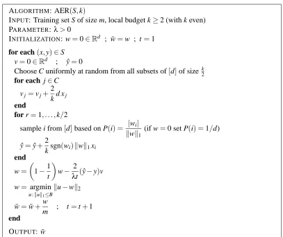 Figure 2: An adaptation of the Pegasos algorithm to the local budget setting. Theorem 12 providesa performance guarantee for this algorithm.