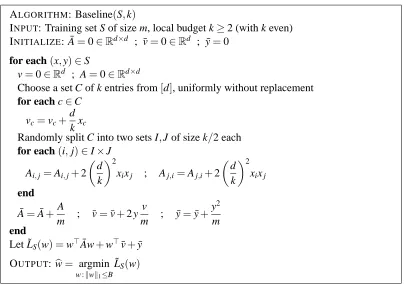 Figure 1: An adaptation of Lasso to the local budget setting, where the learner can view at mostk attributes of each training example