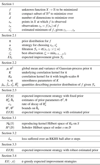 Table 1: Notation