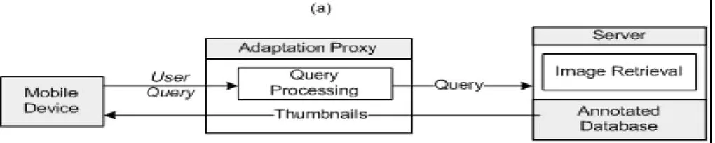 Figure 1: Query Processing 