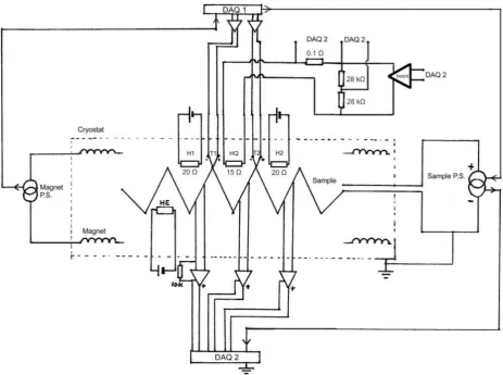 Figure 2.7: The electrical schematic of the NZP-experiment. A connection between the amplierinput and output is established to prevent a voltage buildup with the ground