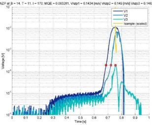 Figure 2.9: A clear voltage signal from a quench event.