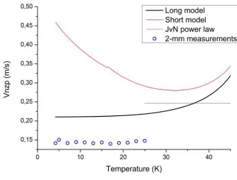 Figure 4.2: Comparison of the 'short model' prediction Eqn. 4.2, the 'long model' prediction Eqn.4.3, the 'power law' behavior observed in the 4 mm tapes [JvN] and the present data on the 2-mmtape