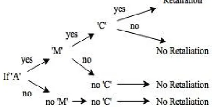 Table 1. Applying the essential features of competitivedynamics to FMR 