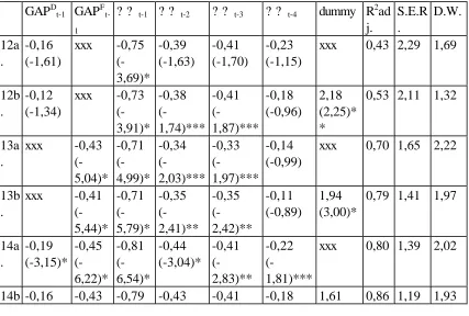 TABLE 1 Estimates of P* model equations for the Czech Republic