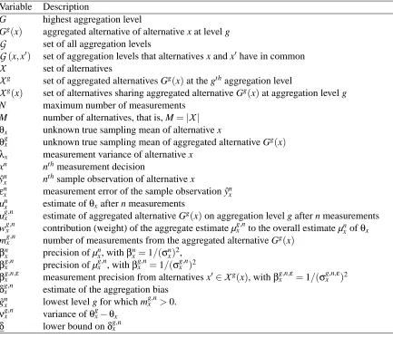 Table 1: Notation used in this paper.