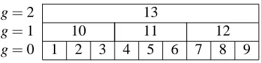 Figure 1: Example with nine alternatives and three aggregation levels.