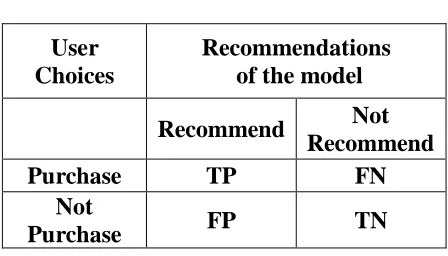 Table 1: Confusion Matrix  