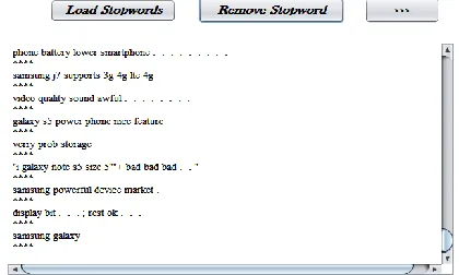 Figure 2 : Process of Stop Word Removal 