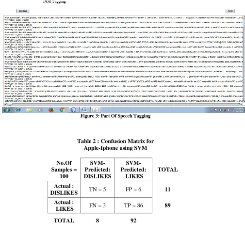 Figure 3: Part Of Speech Tagging  