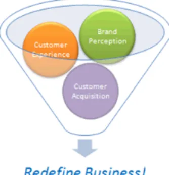 Fig. 1. Big data usage in BI  This  is  a  more  business  approach,  more 