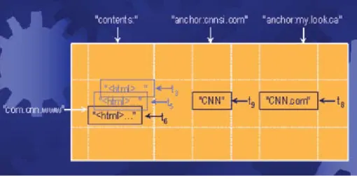 Figure 1: BIGTABLE example