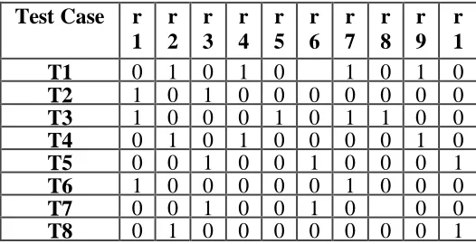 Table 3.1 Regression Test Suite T 