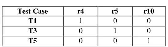 Table 3.2 Regression Test Suite T 